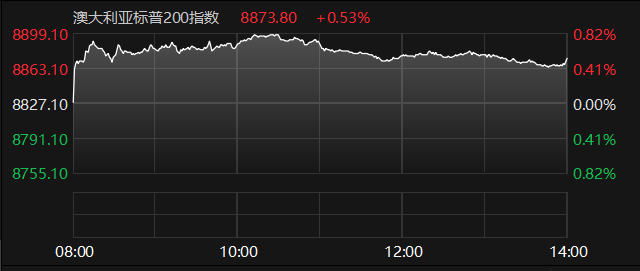 数据来源：Choice金融终端