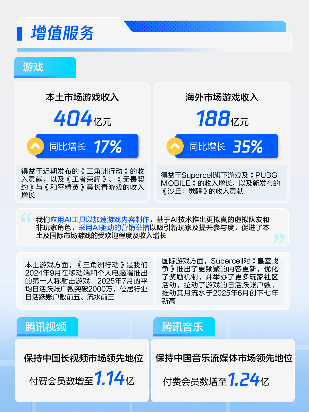 图源:腾讯公众号
