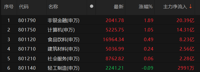 数据来源：Choice金融终端