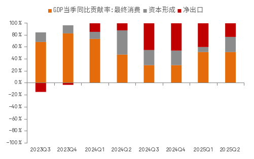 资料来源：WIND，中泰国际