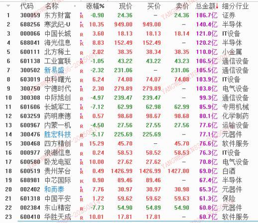 数据来源：平安证券行情软件