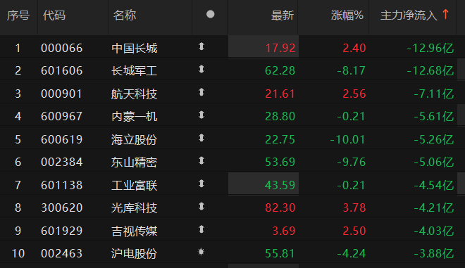 数据来源：Choice金融终端