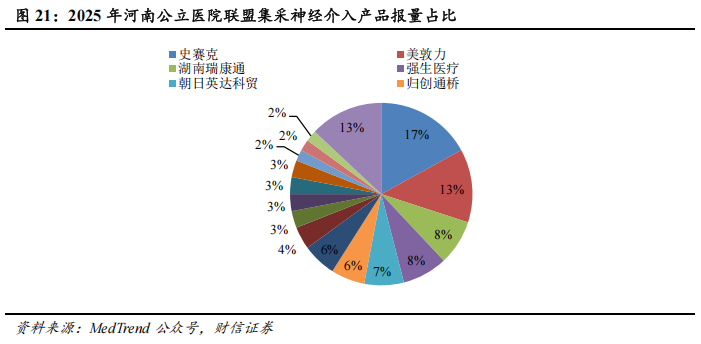 器械包括什么医疗器械行业深度：神经介入行业，大空间，新机遇_https://www.jmylbn.com_新闻资讯_第20张