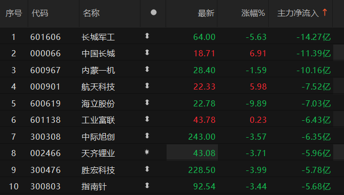 数据来源：Choice金融终端