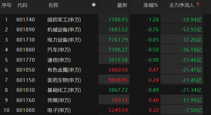 数据来源：Choice金融终端