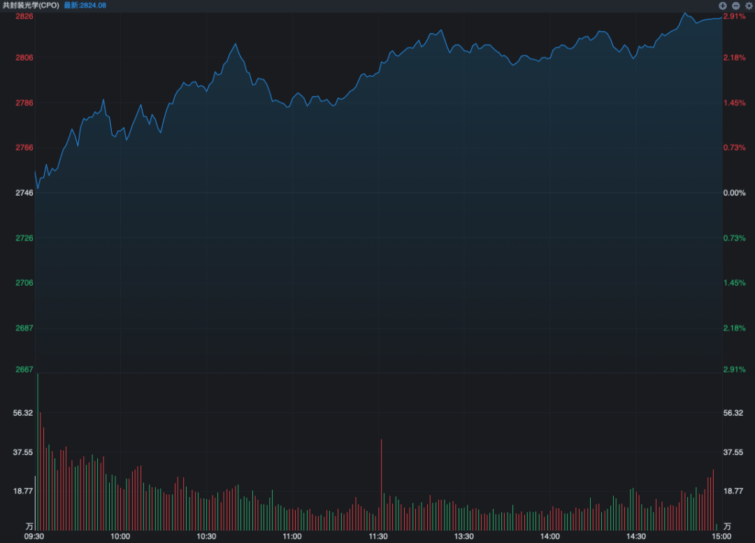 数字货币爆发，6大细分领域梳理
