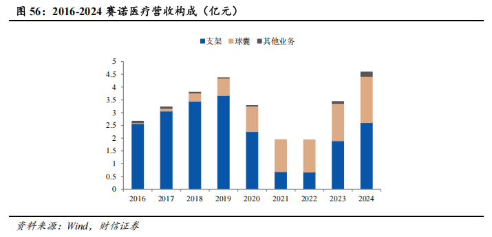 器械包括什么医疗器械行业深度：神经介入行业，大空间，新机遇_https://www.jmylbn.com_新闻资讯_第45张