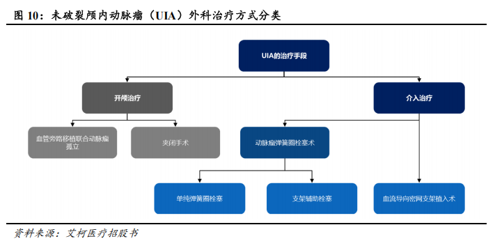 器械包括什么医疗器械行业深度：神经介入行业，大空间，新机遇_https://www.jmylbn.com_新闻资讯_第8张
