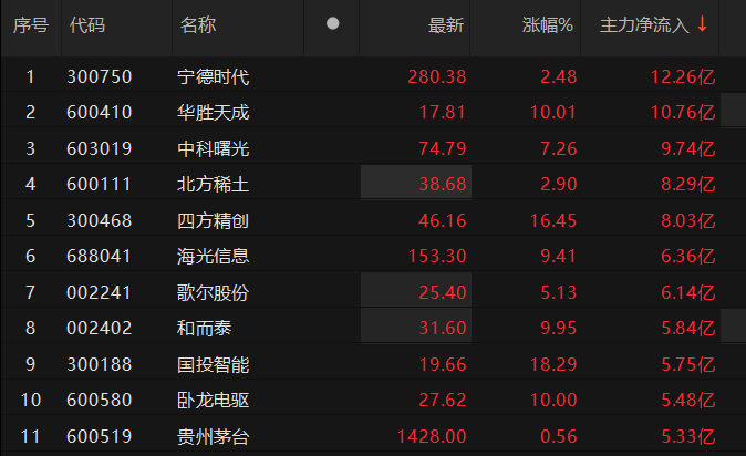 数据来源：Choice金融终端
