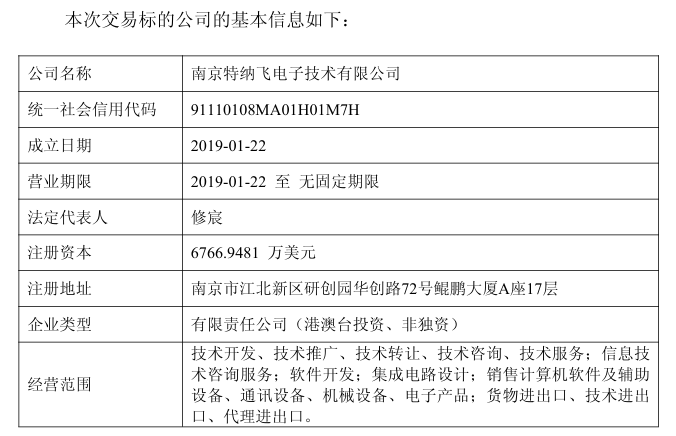图片起原:公司公告