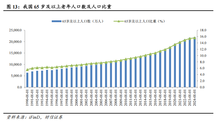 器械包括什么医疗器械行业深度：神经介入行业，大空间，新机遇_https://www.jmylbn.com_新闻资讯_第11张