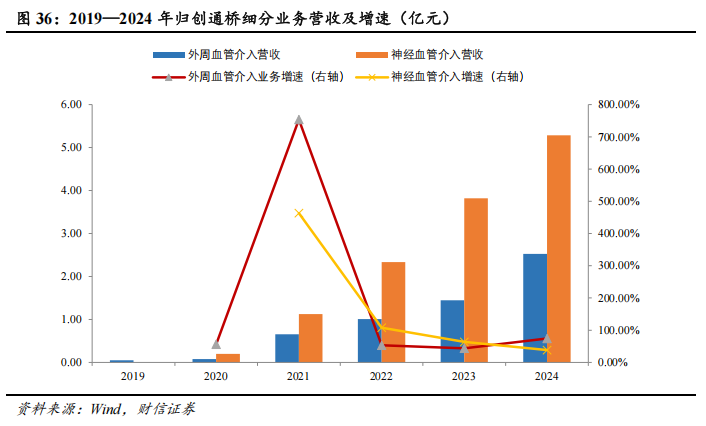 器械包括什么医疗器械行业深度：神经介入行业，大空间，新机遇_https://www.jmylbn.com_新闻资讯_第32张