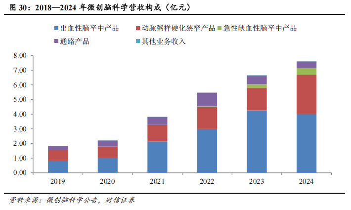 器械包括什么医疗器械行业深度：神经介入行业，大空间，新机遇_https://www.jmylbn.com_新闻资讯_第26张