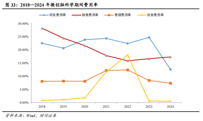 器械包括什么医疗器械行业深度：神经介入行业，大空间，新机遇_https://www.jmylbn.com_新闻资讯_第28张