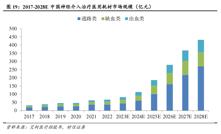 器械包括什么医疗器械行业深度：神经介入行业，大空间，新机遇_https://www.jmylbn.com_新闻资讯_第16张