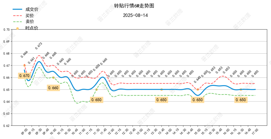 数据来源：普兰金服