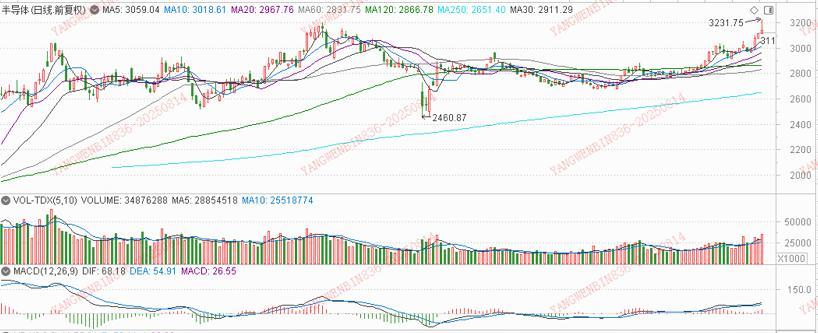数据来源：平安证券行情软件