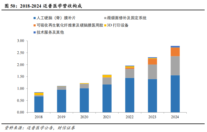 器械包括什么医疗器械行业深度：神经介入行业，大空间，新机遇_https://www.jmylbn.com_新闻资讯_第41张