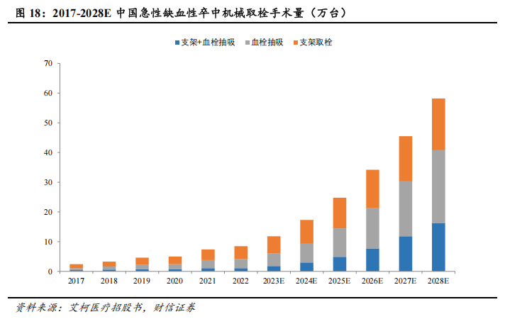 器械包括什么医疗器械行业深度：神经介入行业，大空间，新机遇_https://www.jmylbn.com_新闻资讯_第15张