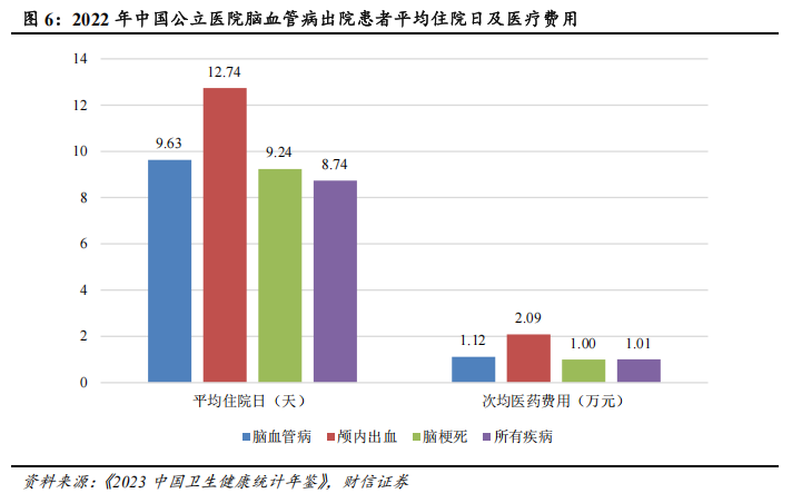 器械包括什么医疗器械行业深度：神经介入行业，大空间，新机遇_https://www.jmylbn.com_新闻资讯_第4张
