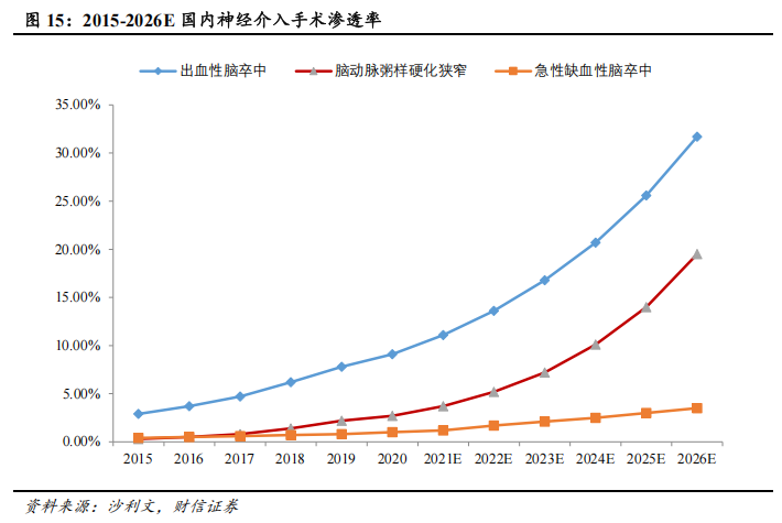 器械包括什么医疗器械行业深度：神经介入行业，大空间，新机遇_https://www.jmylbn.com_新闻资讯_第13张