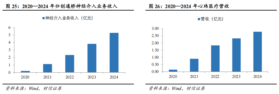 器械包括什么医疗器械行业深度：神经介入行业，大空间，新机遇_https://www.jmylbn.com_新闻资讯_第23张
