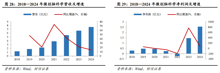 器械包括什么医疗器械行业深度：神经介入行业，大空间，新机遇_https://www.jmylbn.com_新闻资讯_第25张
