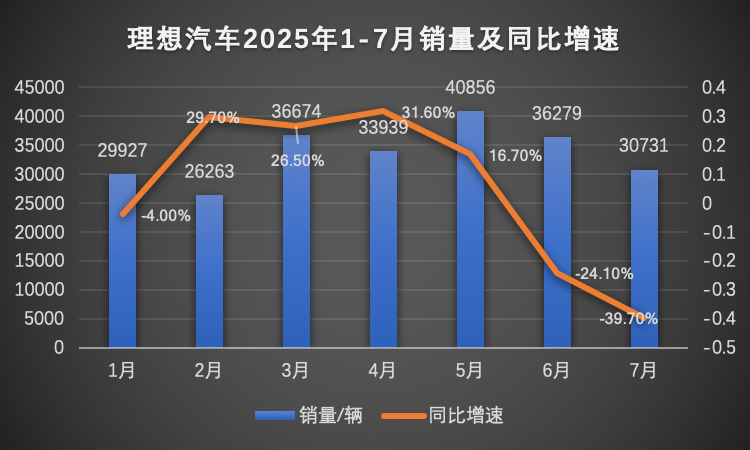 制图:Tech星球,数据开头乘联会。