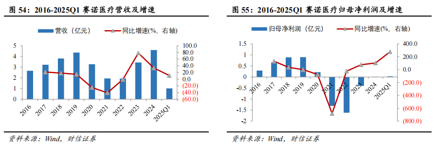 器械包括什么医疗器械行业深度：神经介入行业，大空间，新机遇_https://www.jmylbn.com_新闻资讯_第44张
