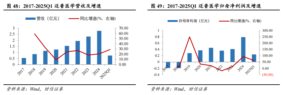 器械包括什么医疗器械行业深度：神经介入行业，大空间，新机遇_https://www.jmylbn.com_新闻资讯_第40张