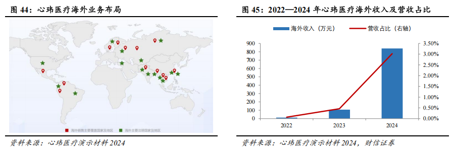 器械包括什么医疗器械行业深度：神经介入行业，大空间，新机遇_https://www.jmylbn.com_新闻资讯_第37张