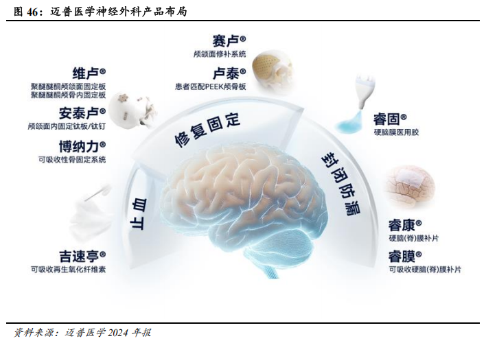 器械包括什么医疗器械行业深度：神经介入行业，大空间，新机遇_https://www.jmylbn.com_新闻资讯_第38张