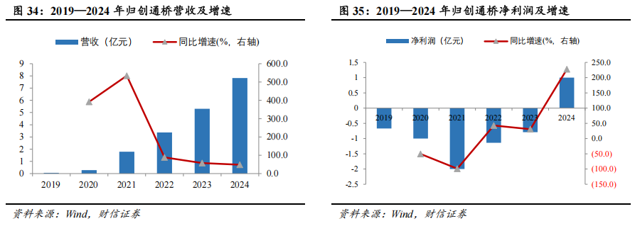 器械包括什么医疗器械行业深度：神经介入行业，大空间，新机遇_https://www.jmylbn.com_新闻资讯_第31张