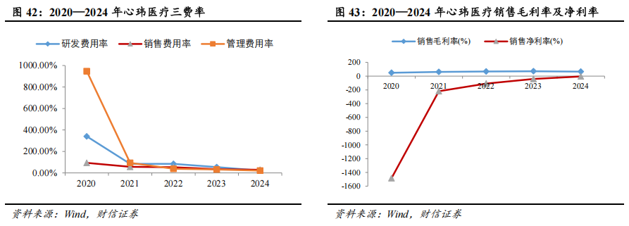 器械包括什么医疗器械行业深度：神经介入行业，大空间，新机遇_https://www.jmylbn.com_新闻资讯_第36张