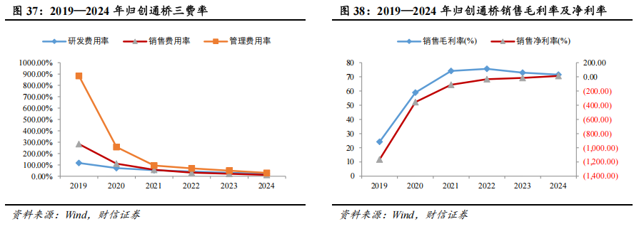 器械包括什么医疗器械行业深度：神经介入行业，大空间，新机遇_https://www.jmylbn.com_新闻资讯_第33张