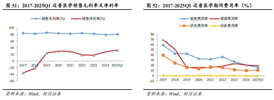 器械包括什么医疗器械行业深度：神经介入行业，大空间，新机遇_https://www.jmylbn.com_新闻资讯_第42张