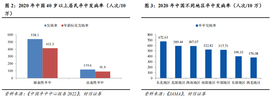 器械包括什么医疗器械行业深度：神经介入行业，大空间，新机遇_https://www.jmylbn.com_新闻资讯_第2张