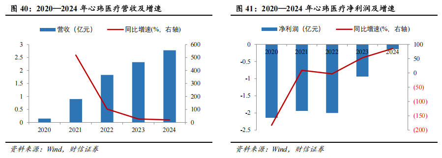 器械包括什么医疗器械行业深度：神经介入行业，大空间，新机遇_https://www.jmylbn.com_新闻资讯_第35张