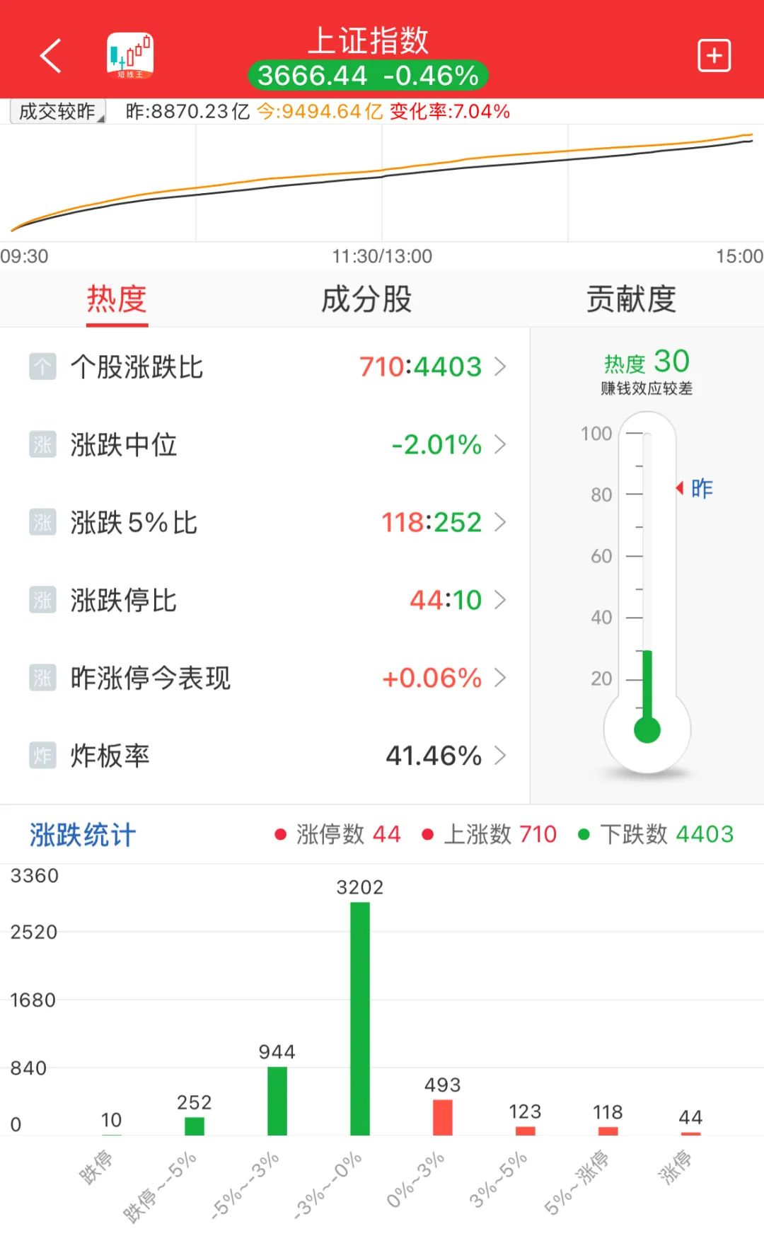 晚报| 辟谣！禁止信用卡资金购买股票！152家储能企业发声反内卷！8月14日影响重磅消息汇总
