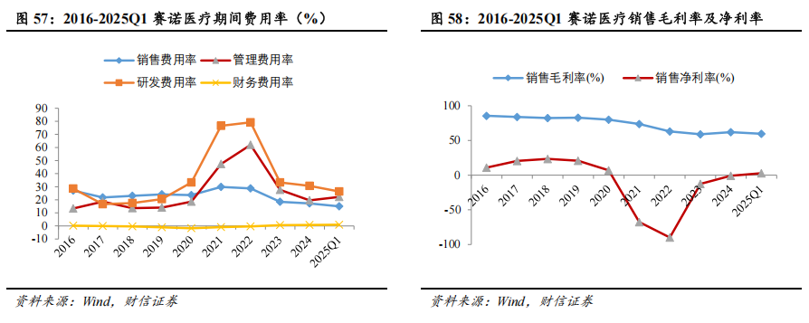 器械包括什么医疗器械行业深度：神经介入行业，大空间，新机遇_https://www.jmylbn.com_新闻资讯_第46张