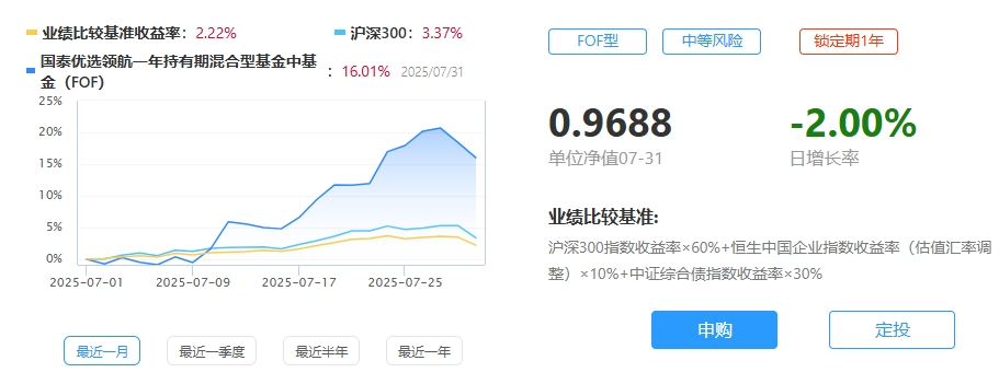 图2：国泰优选领航一年持有2025年7月净值表现