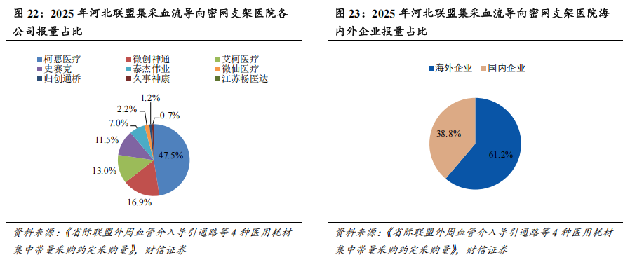 器械包括什么医疗器械行业深度：神经介入行业，大空间，新机遇_https://www.jmylbn.com_新闻资讯_第21张