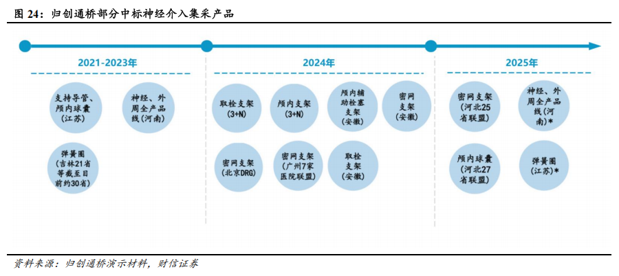 器械包括什么医疗器械行业深度：神经介入行业，大空间，新机遇_https://www.jmylbn.com_新闻资讯_第22张
