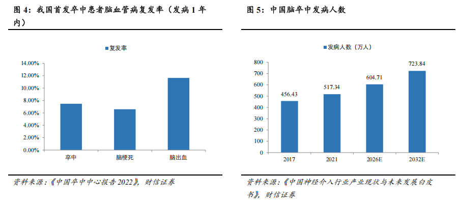器械包括什么医疗器械行业深度：神经介入行业，大空间，新机遇_https://www.jmylbn.com_新闻资讯_第3张