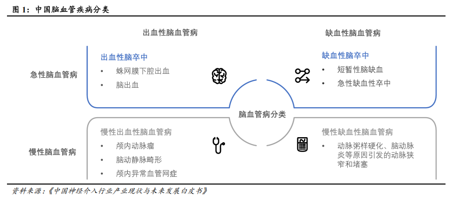 器械包括什么医疗器械行业深度：神经介入行业，大空间，新机遇_https://www.jmylbn.com_新闻资讯_第1张