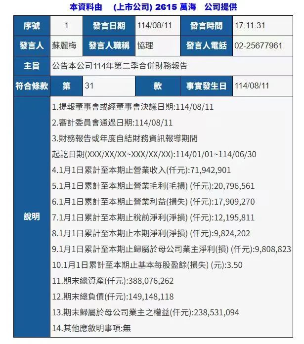 万海航运2025年上半年主要业绩数据