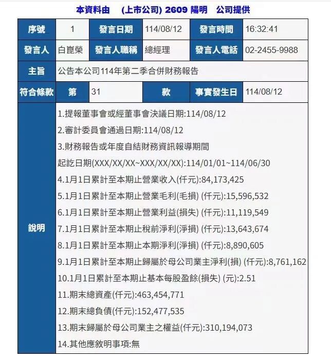 阳明海运2025年上半年主要业绩数据