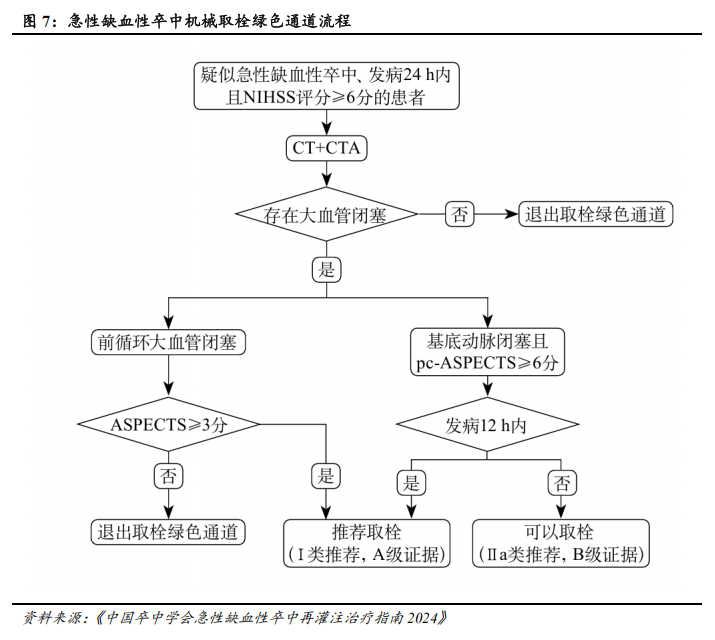 器械包括什么医疗器械行业深度：神经介入行业，大空间，新机遇_https://www.jmylbn.com_新闻资讯_第5张