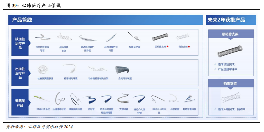 器械包括什么医疗器械行业深度：神经介入行业，大空间，新机遇_https://www.jmylbn.com_新闻资讯_第34张