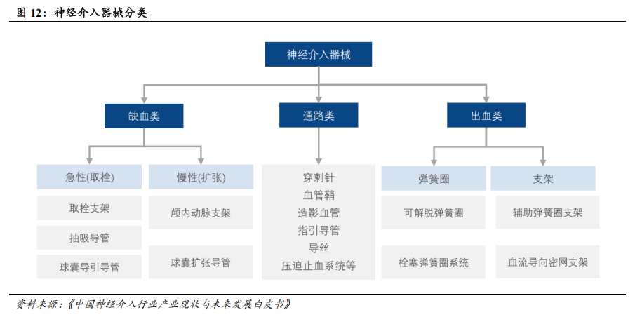 器械包括什么医疗器械行业深度：神经介入行业，大空间，新机遇_https://www.jmylbn.com_新闻资讯_第10张